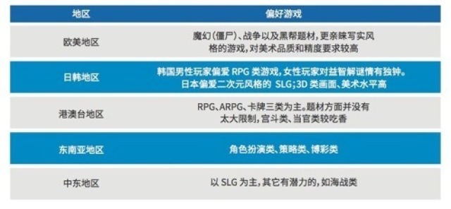 跨境电商：关于游戏出海有什么需要关注的要点？