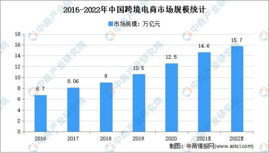 国内跨境电商市场分析，第三方跨境支付成为主流？